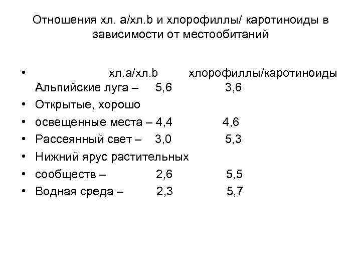 Отношения хл. а/хл. b и хлорофиллы/ каротиноиды в зависимости от местообитаний • • хл.