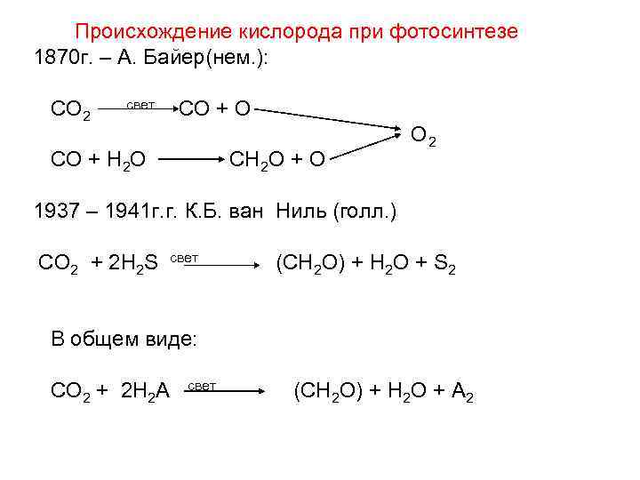 Происхождение кислорода при фотосинтезе 1870 г. – А. Байер(нем. ): СО 2 свет СО