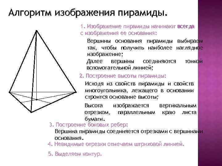 Алгоритм изображения пирамиды. 1. Изображение пирамиды начинают всегда с изображения ее основания: Вершины основания