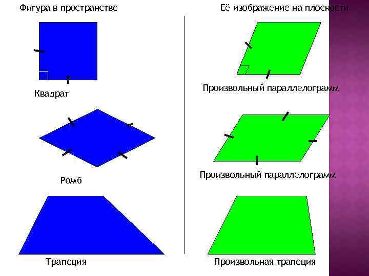 Квадрат ромб трапеция. Ромб трапеция. Ромб трапеция параллелограмм. Плоскость трапеции. Что такое квадрат что такое ромб что такое трапеция.