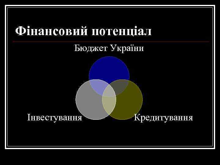 Фінансовий потенціал Бюджет України Інвестування Кредитування 