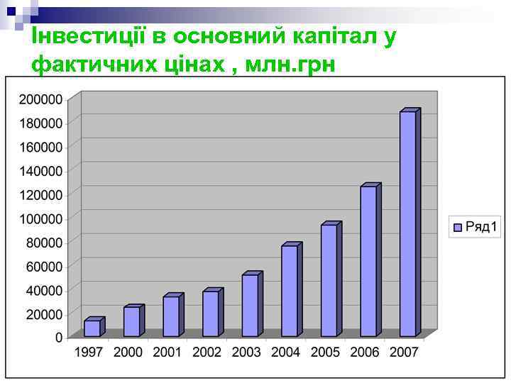 Інвестиції в основний капітал у фактичних цінах , млн. грн 