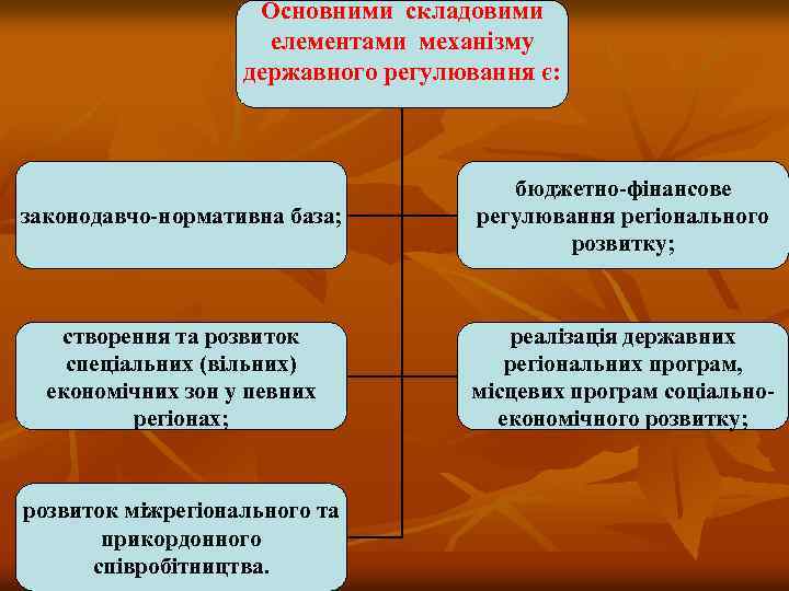 Основними складовими елементами механізму державного регулювання є: законодавчо нормативна база; бюджетно фінансове регулювання регіонального