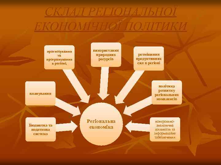 СКЛАД РЕГІОНАЛЬНОЇ ЕКОНОМІЧНОЇ ПОЛІТИКИ прогнозування та програмування в регіоні, використання природних ресурсів політика розвитку