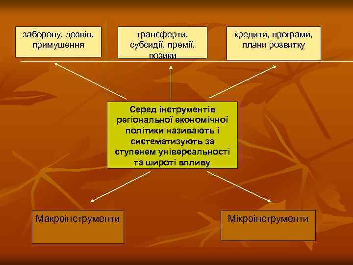 заборону, дозвіл, примушення трансферти, субсидії, премії, позики кредити, програми, плани розвитку Серед інструментів регіональної