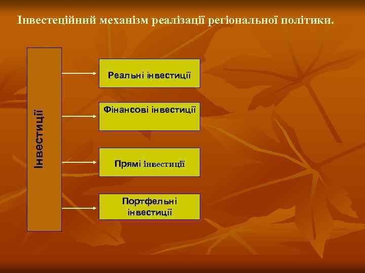 Інвестеційний механізм реалізації регіональної політики. Інвестиції Реальні інвестиції Фінансові інвестиції Прямі інвестиції Портфельні інвестиції