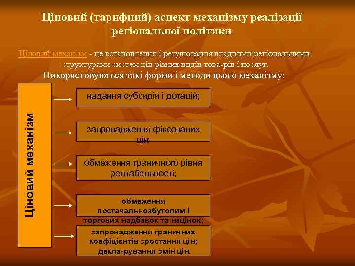 Ціновий (тарифний) аспект механізму реалізації регіональної політики Ціновий механізм це встановлення і регулювання владними