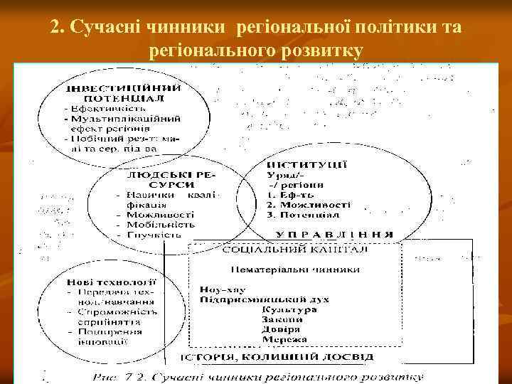 2. Сучасні чинники регіональної політики та регіонального розвитку 