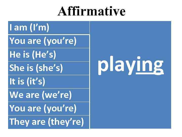 Affirmative I am (I’m) You are (you’re) He is (He’s) She is (she’s) It