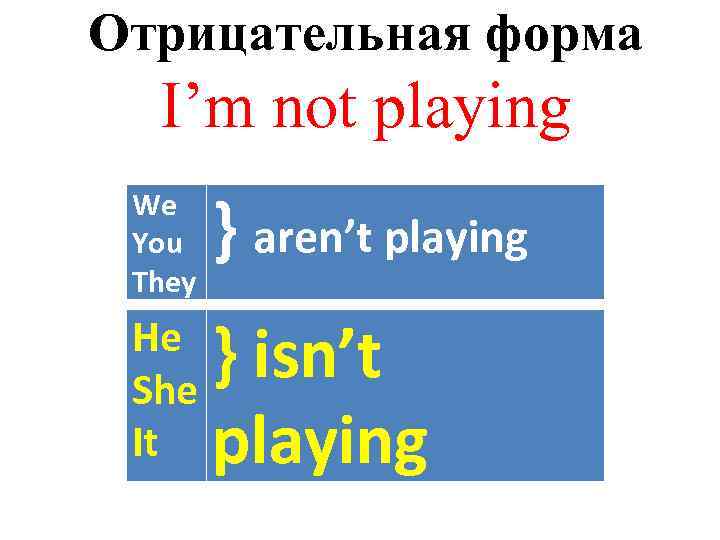 Отрицательная форма I’m not playing We You They } aren’t playing He She It