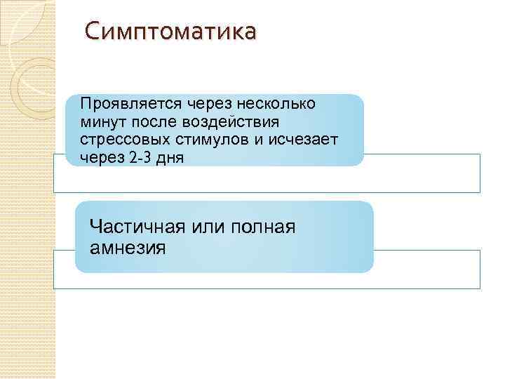 Симптоматика Проявляется через несколько минут после воздействия стрессовых стимулов и исчезает через 2 -3