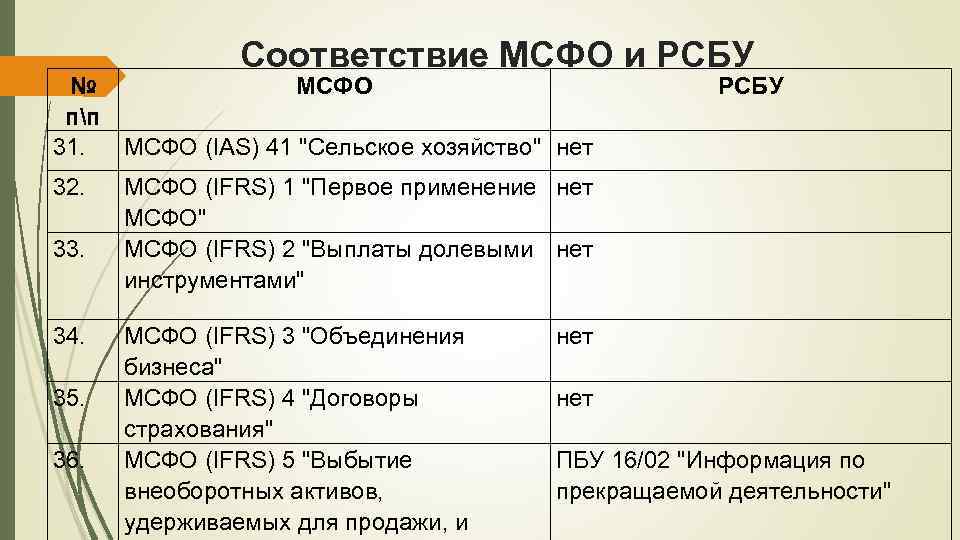 Предварительный проект мсфо публикуется или нет