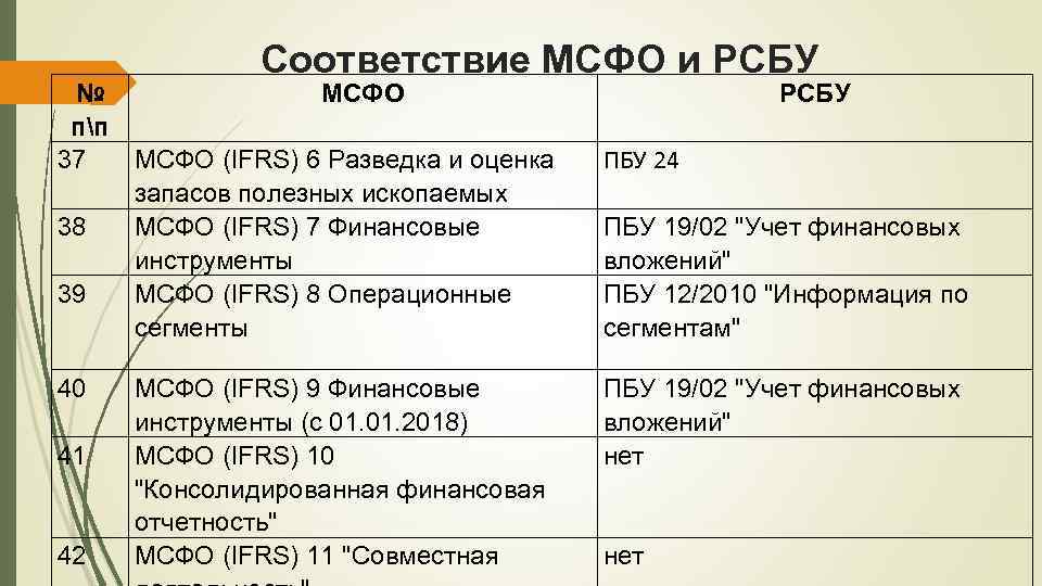 Проект фсбу отчетность