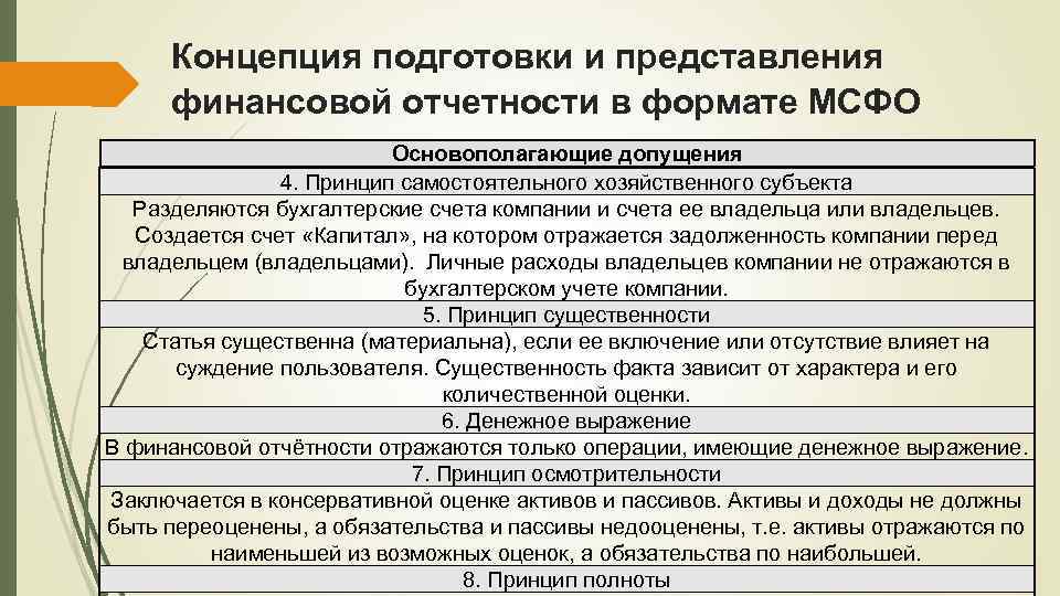 Переход предприятия к составлению отчетности по мсфо является ли проектом