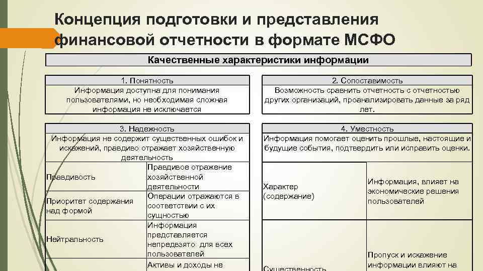 И достоверности финансовой отчетности организаций