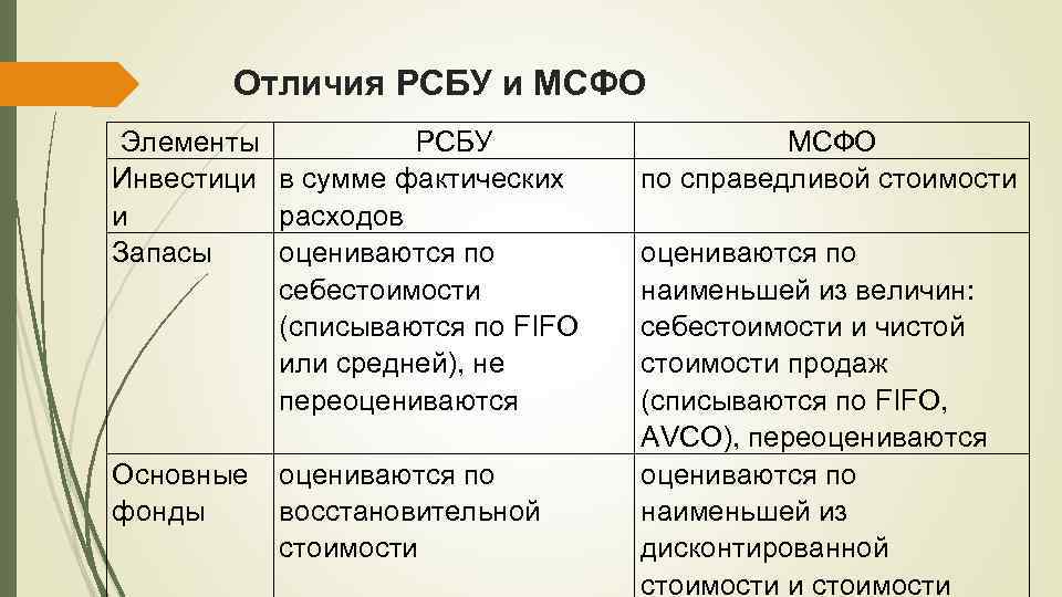 Разница отличается