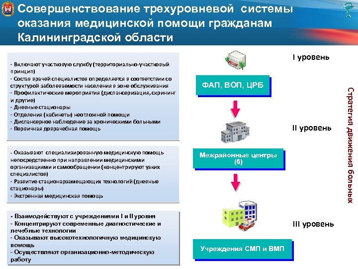 Совершенствование трехуровневой системы оказания медицинской помощи гражданам Калининградской области - Оказывают специализированную медицинскую помощь