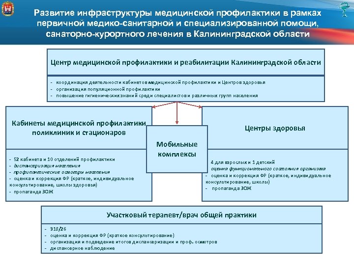 Развитие инфраструктуры медицинской профилактики в рамках первичной медико-санитарной и специализированной помощи, санаторно-курортного лечения в