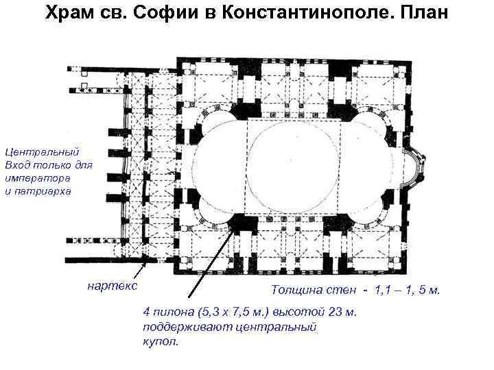 План центральные. Храм св Софии в Константинополе план. Эвам Святой Софии Константинополь план. Собор Святой Софии в Константинополе схема. Софийский собор в Константинополе план.