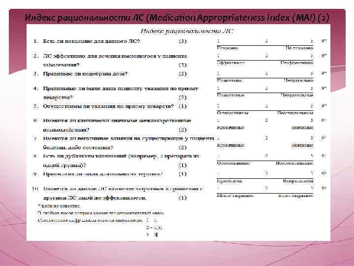 Индекс рациональности ЛС (Medication Appropriateness Index (MAI) (2) 