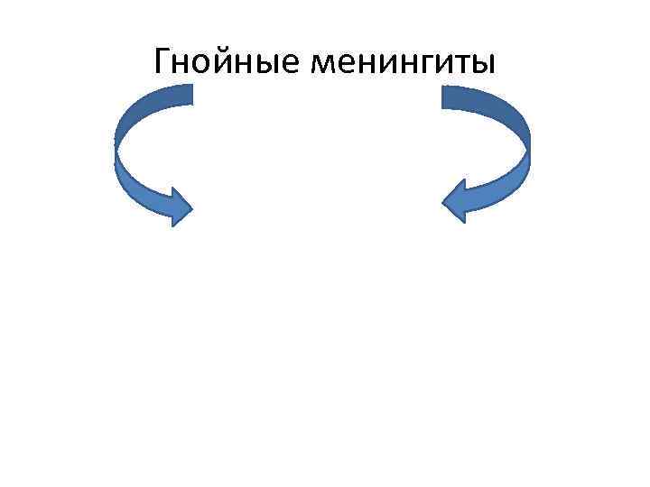 Гнойные менингиты 
