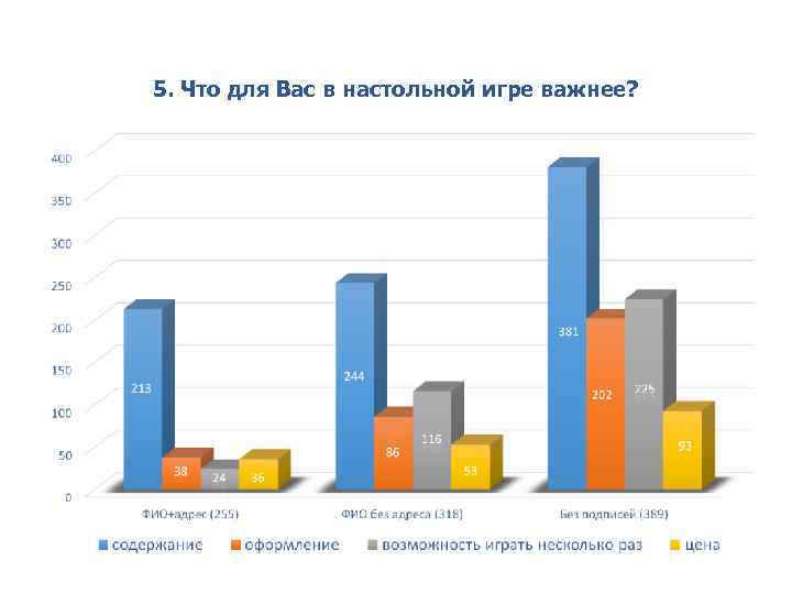 5. Что для Вас в настольной игре важнее? 