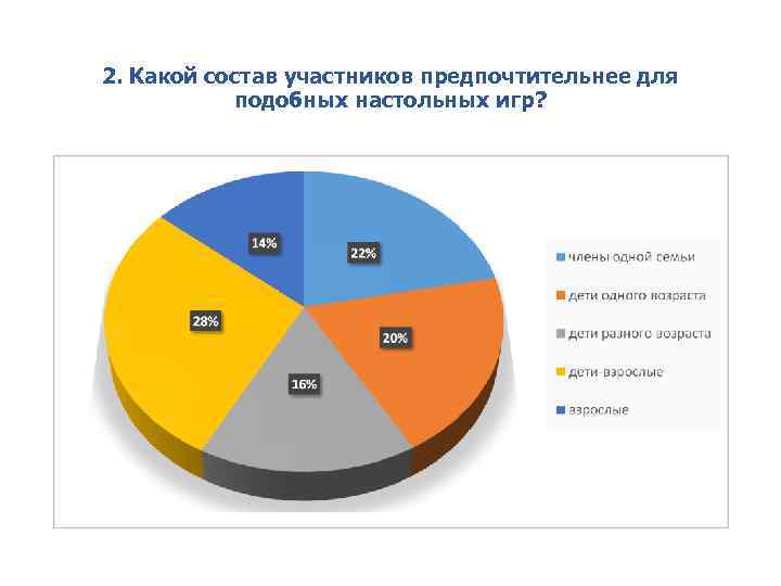 2. Какой состав участников предпочтительнее для подобных настольных игр? 