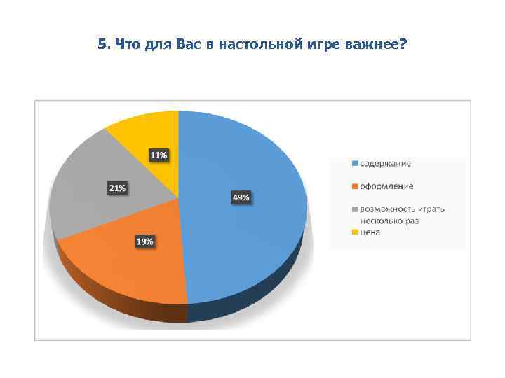 5. Что для Вас в настольной игре важнее? 