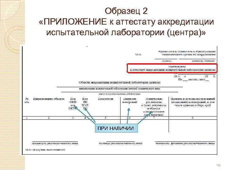 Образец 2 «ПРИЛОЖЕНИЕ к аттестату аккредитации испытательной лаборатории (центра)» ПРИ НАЛИЧИИ 13 