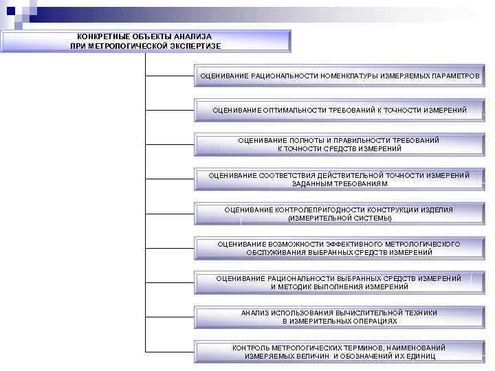 КОНКРЕТНЫЕ ОБЪЕКТЫ АНАЛИЗА ПРИ МЕТРОЛОГИЧЕСКОЙ ЭКСПЕРТИЗЕ ОЦЕНИВАНИЕ РАЦИОНАЛЬНОСТИ НОМЕНКЛАТУРЫ ИЗМЕРЯЕМЫХ ПАРАМЕТРОВ ОЦЕНИВАНИЕ ОПТИМАЛЬНОСТИ ТРЕБОВАНИЙ
