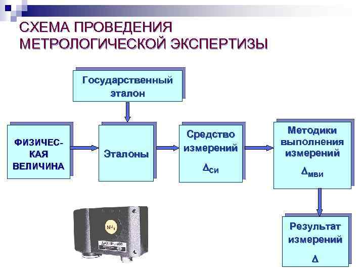 Типовые методики метрологической экспертизы образцов и комплексов ввт