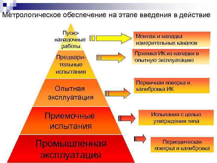 Деятельность ориентированная на создание и испытание опытного образца