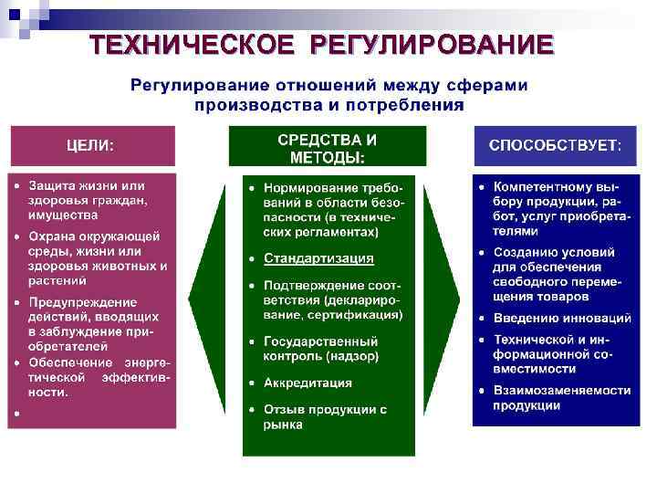 ТЕХНИЧЕСКОЕ РЕГУЛИРОВАНИЕ 