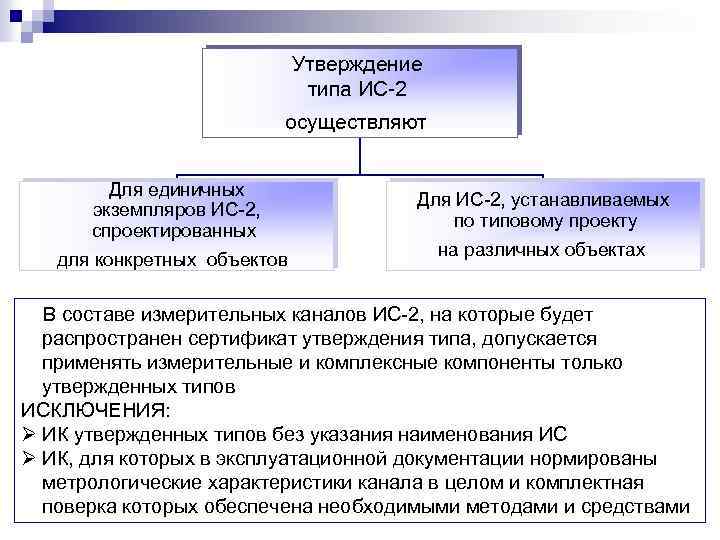 Утверждение типа ИС-2 осуществляют Для единичных экземпляров ИС-2, спроектированных для конкретных объектов Для ИС-2,