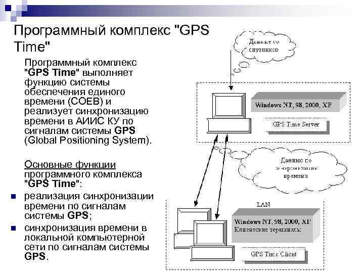 Программный комплекс "GPS Time" n n Программный комплекс "GPS Time" выполняет функцию системы обеспечения