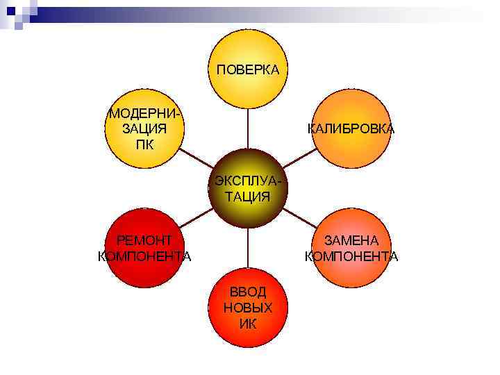 ПОВЕРКА МОДЕРНИЗАЦИЯ ПК КАЛИБРОВКА ЭКСПЛУАТАЦИЯ РЕМОНТ КОМПОНЕНТА ЗАМЕНА КОМПОНЕНТА ВВОД НОВЫХ ИК 