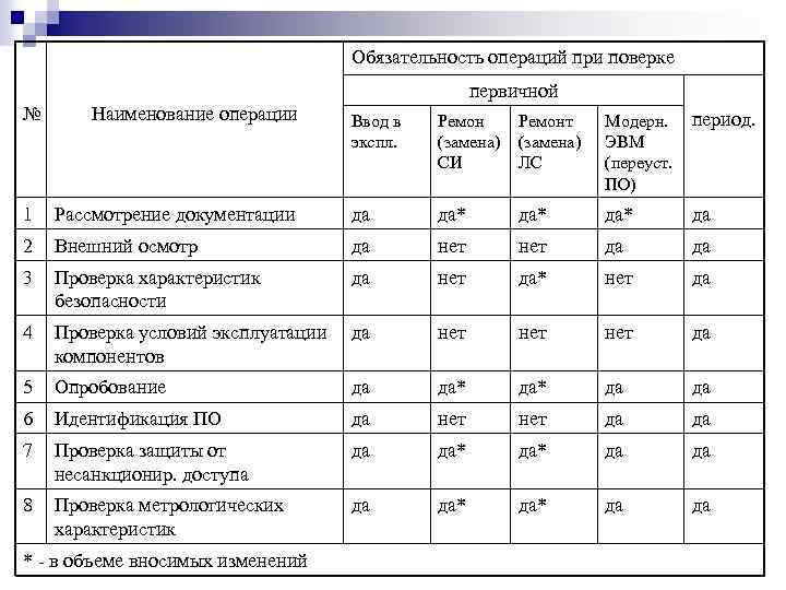 Название операций. Наименование операции. Наименование операции технологического процесса. Код наименования операции. Наименование операции программная.