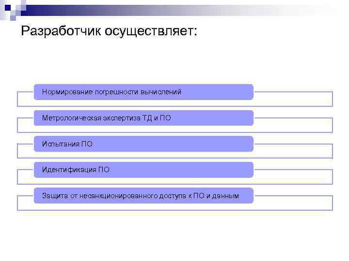 Разработчик осуществляет: Нормирование погрешности вычислений Метрологическая экспертиза ТД и ПО Испытания ПО Идентификация ПО