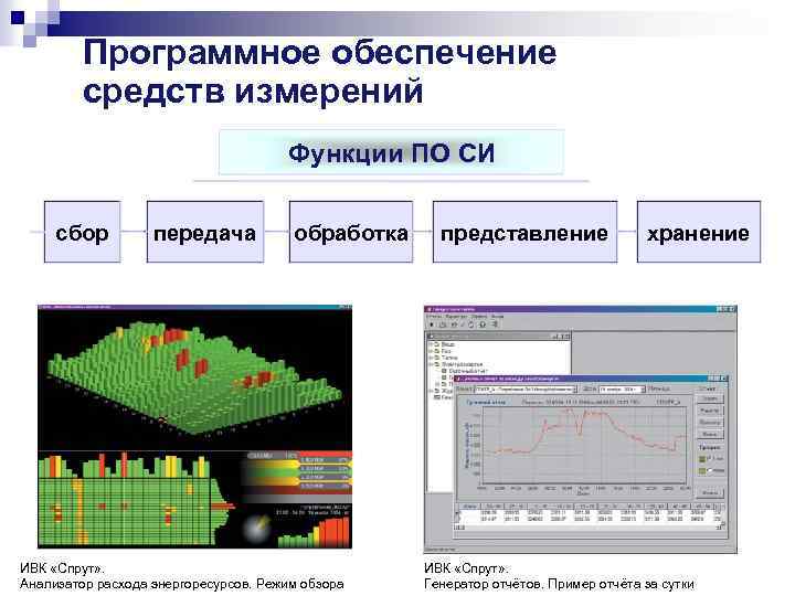 Обеспечение средств измерений