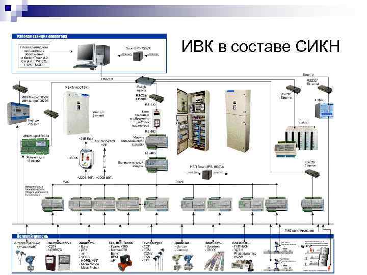 Типовая технологическая схема сикн