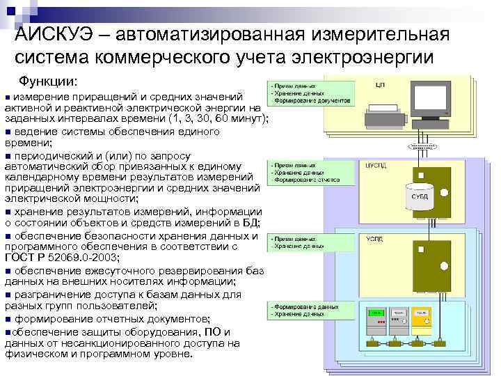 АИСКУЭ – автоматизированная измерительная система коммерческого учета электроэнергии Функции: n измерение приращений и средних