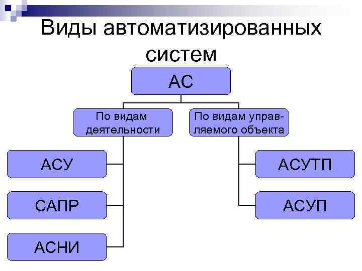 Техник по компьютерным системам готовится к следующим видам деятельности