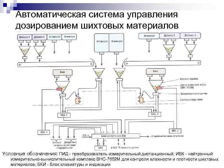 Схема автоматизации доменной печи