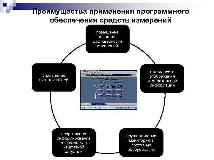 Обеспечение средств измерений