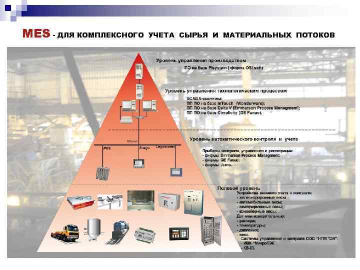 MES - ДЛЯ КОМПЛЕКСНОГО УЧЕТА СЫРЬЯ И МАТЕРИАЛЬНЫХ ПОТОКОВ 