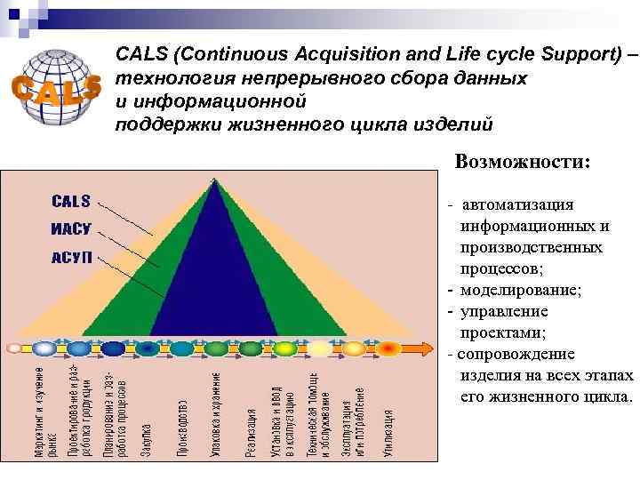 CALS (Continuous Acquisition and Life cycle Support) – технология непрерывного сбора данных и информационной