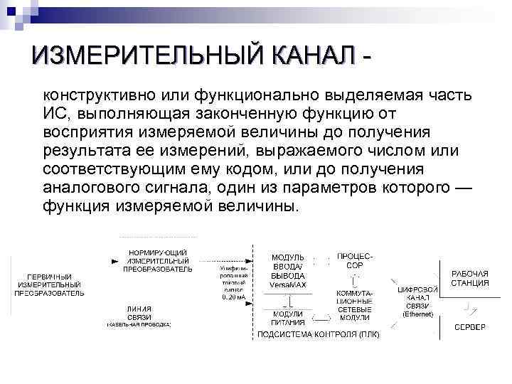 Схема измерительного канала