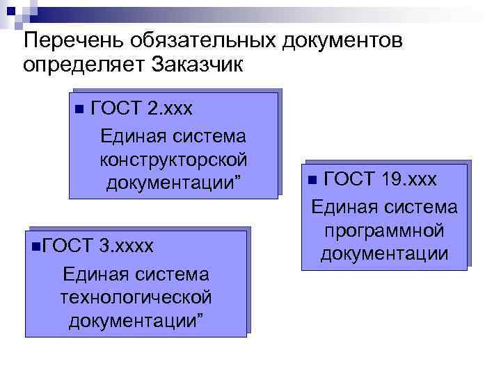 Перечень обязательных документов определяет Заказчик n ГОСТ 2. ххх Единая система конструкторской документации” n.