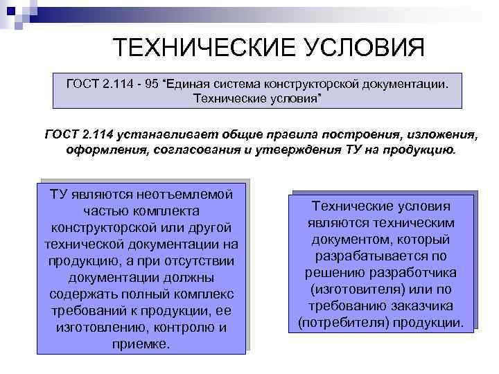 ТЕХНИЧЕСКИЕ УСЛОВИЯ ГОСТ 2. 114 - 95 “Единая система конструкторской документации. Технические условия” ГОСТ