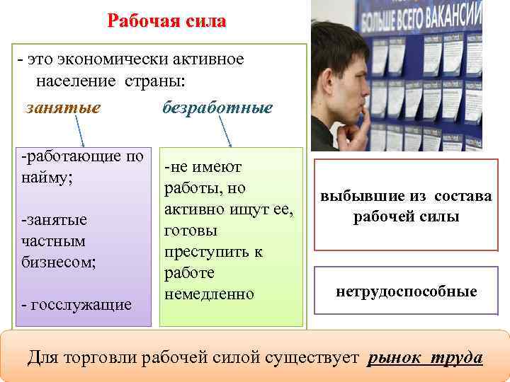 Безработица экономически активное население. Рабочая сила. Признаки рабочей силы. Понятие рабочая сила. Рабочая сила безработные занятые.